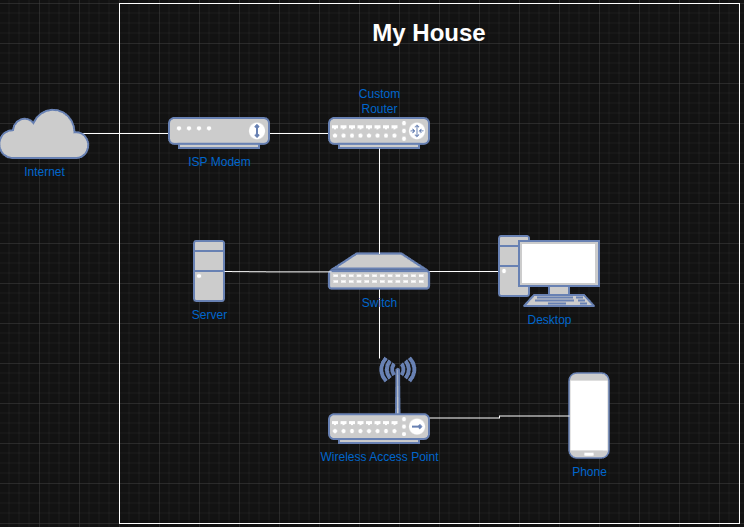 Home network diagram